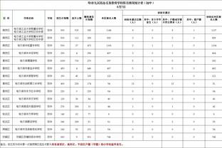 马奎尔：对上周末感到失望，这次我们已经准备好拿出最好的表现